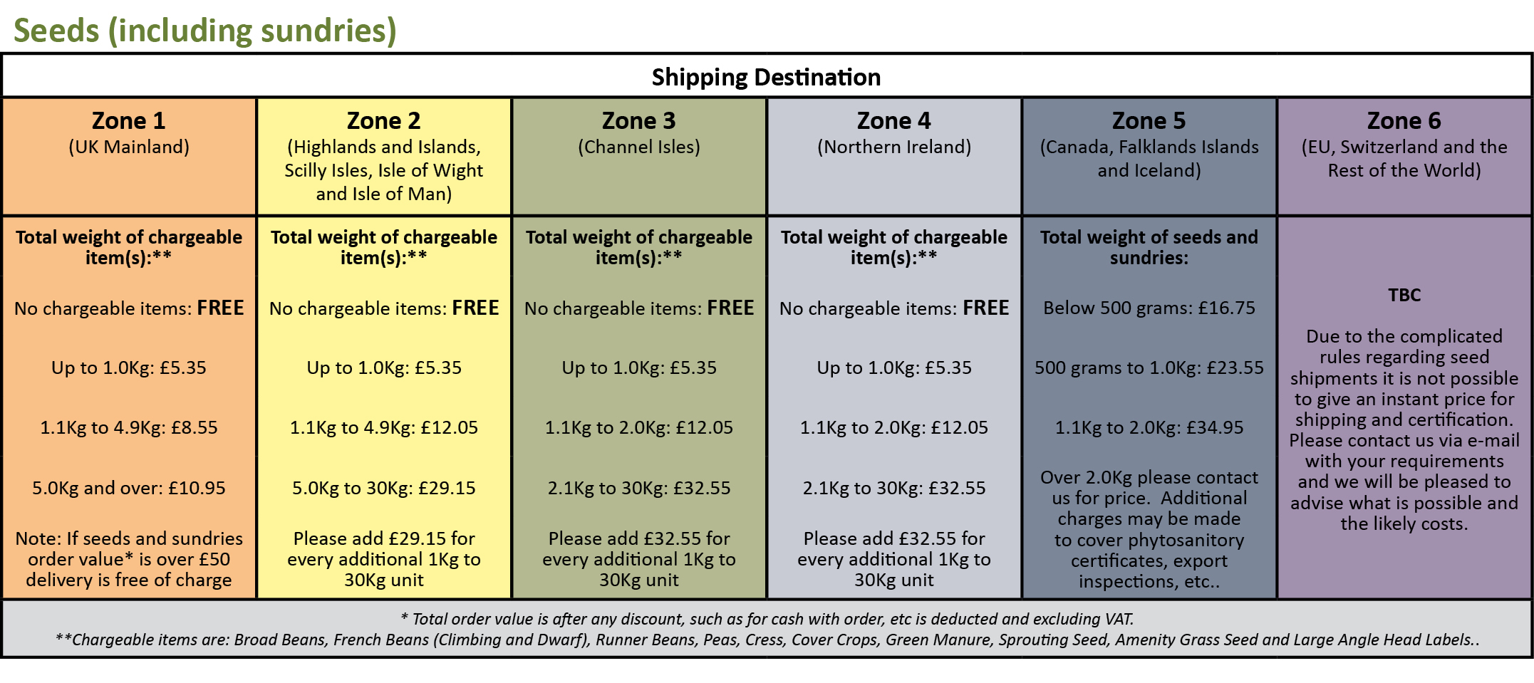 Shipping Explained