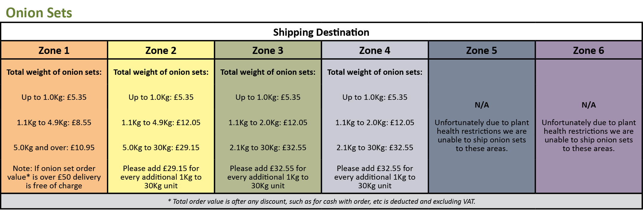 Shipping Explained