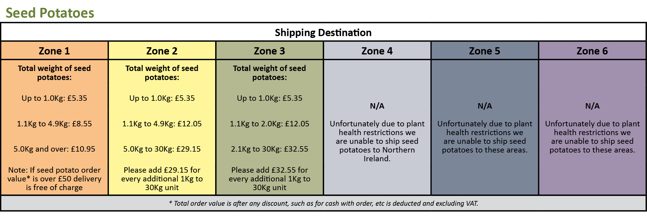 Shipping Explained