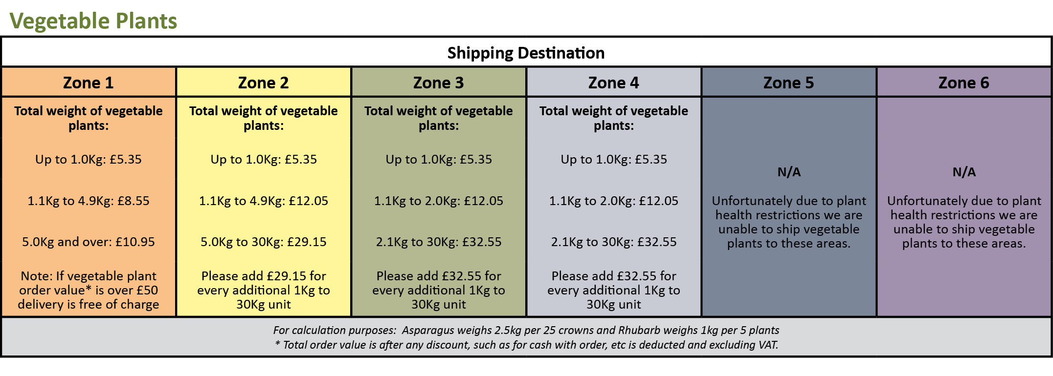 Shipping Explained